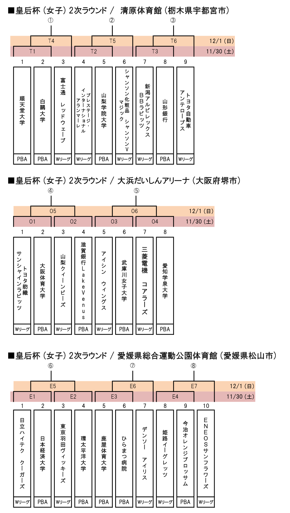 皇后杯2次ラウンドトーナメント表